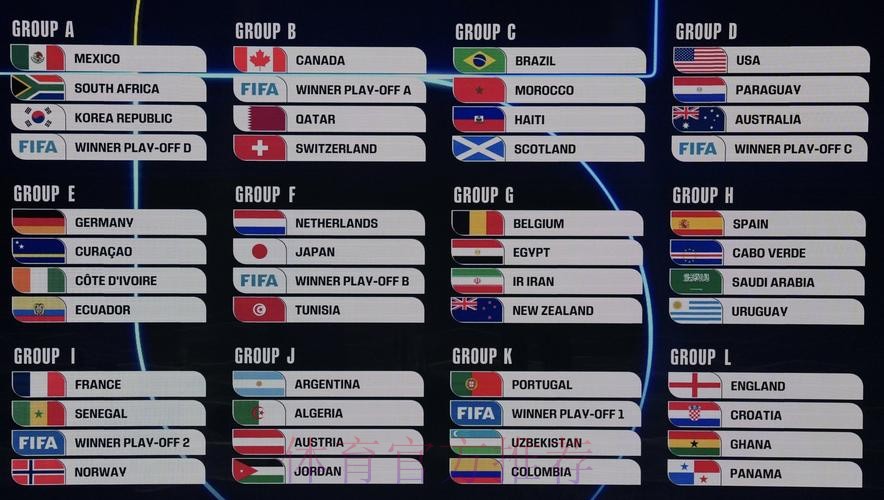 2026美加墨世界杯比赛结果最新 2026美加墨世界杯比赛结果最新