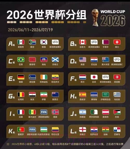 2026美加墨世界杯比赛结果最新 2026美加墨世界杯比赛结果最新