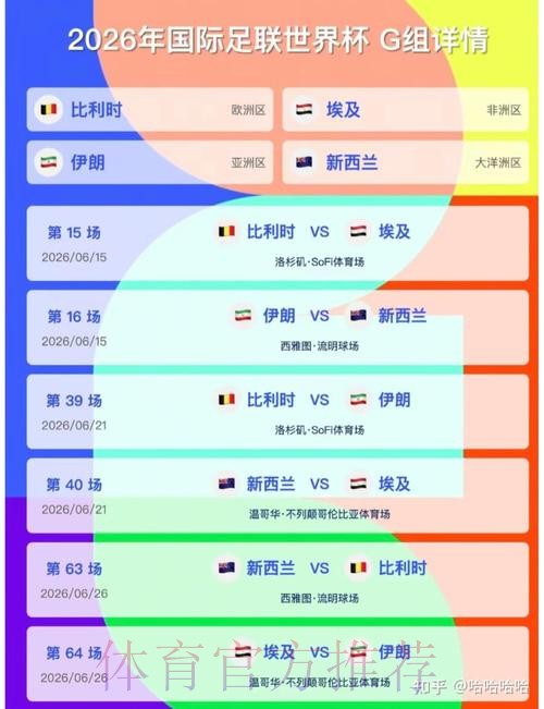 2026美加墨世界杯小组赛积分高清 2026美加墨世界杯小组赛积分高清