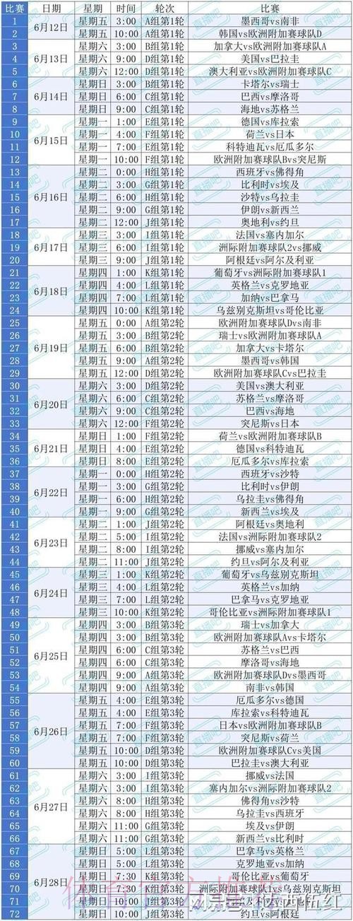 2026美加墨世界杯比赛结果方法
